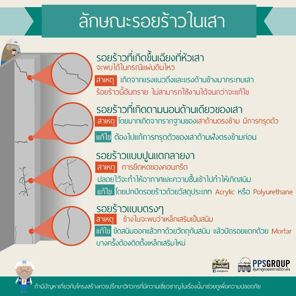 รับตรวจบ้านตรวจคอนโด Master Check