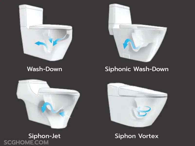 โถสุขภัณฑ์รูปแบบต่างๆ