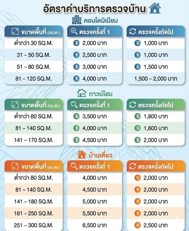 ค่าบริการตรวจบ้าน และคอนโด